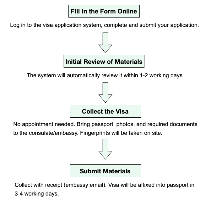 CEDblog3-留学签证&入境指南.png
